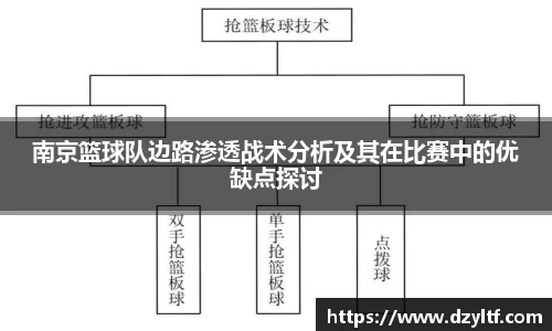 南京篮球队边路渗透战术分析及其在比赛中的优缺点探讨